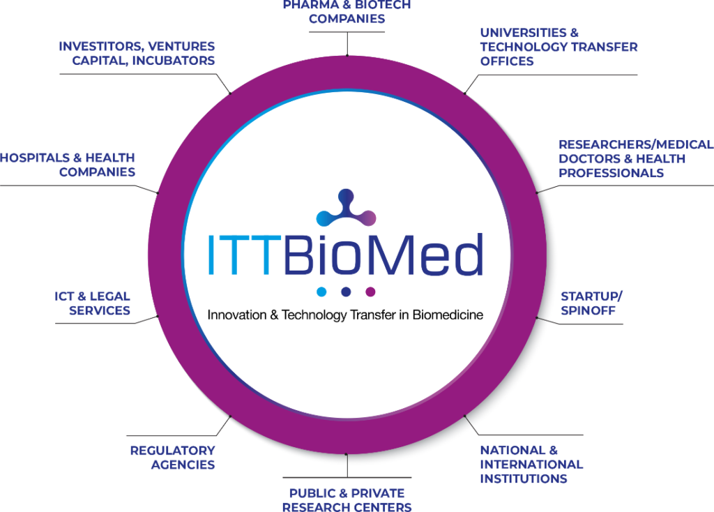 ITTBIOMED_EDRA_STAKEHOLDER_Technology Transfer in Biomedicine Racagni Baldessin Mancini
